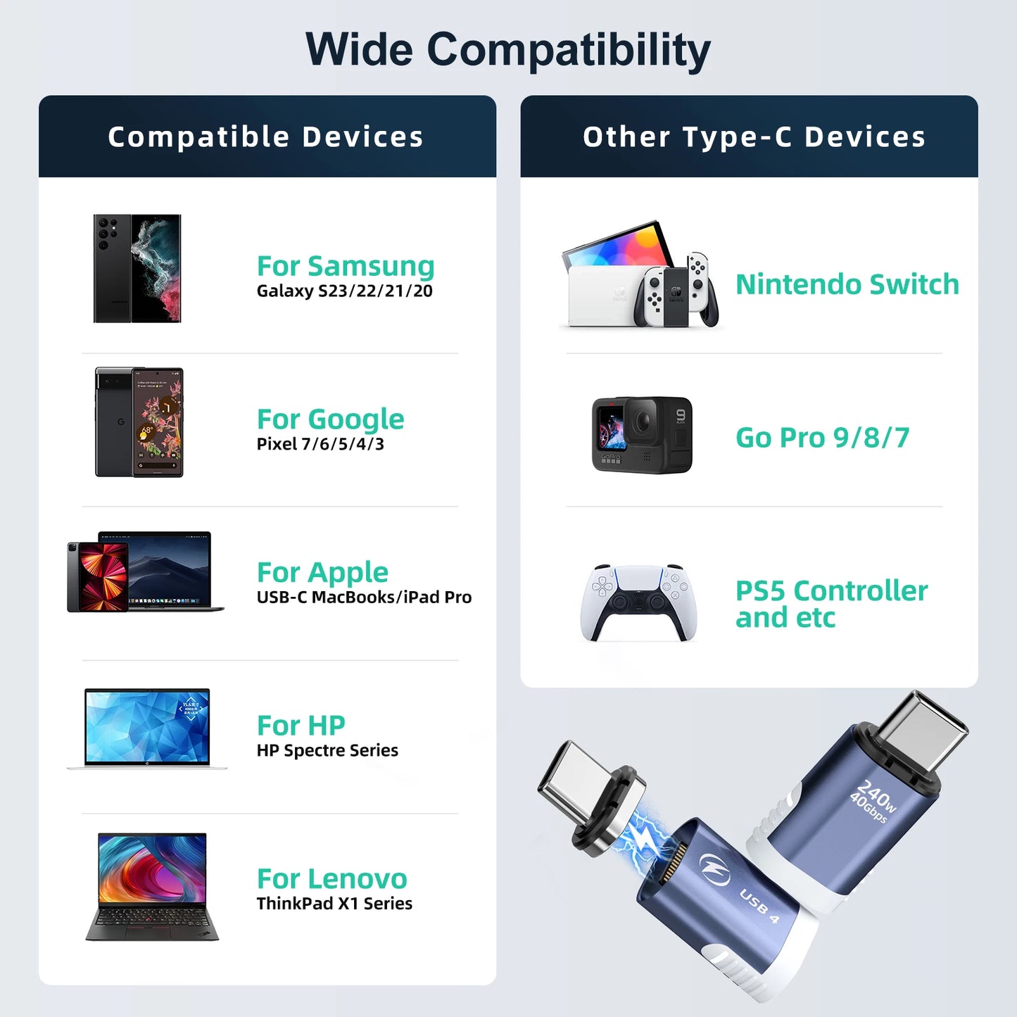 Adaptador Magnético USB-C Fonken 240W 40Gbps 8K@60Hz Video para MacBook Pro/Air y Otros Type-C