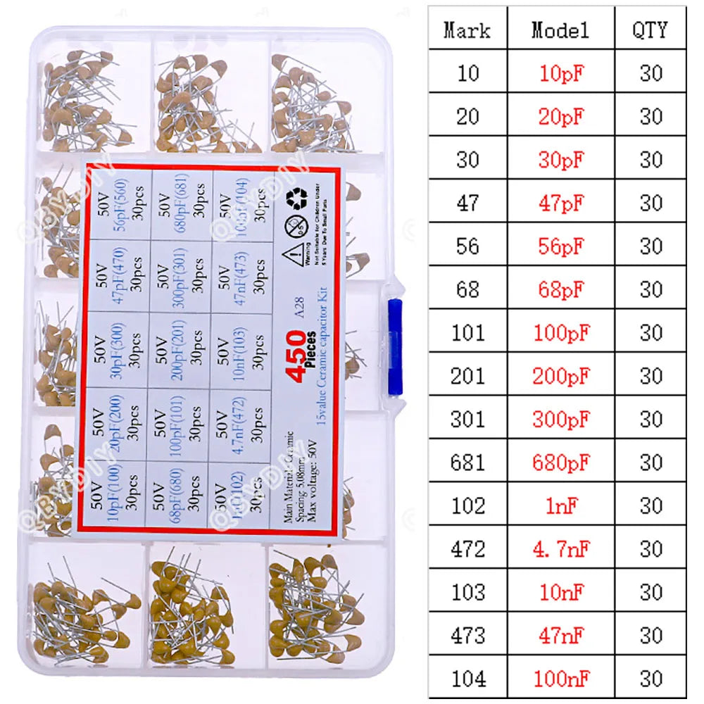 Kit Surtido Capacitor Cerámico Multicapa (10pF-10uF, 50V, P=5.08mm)
