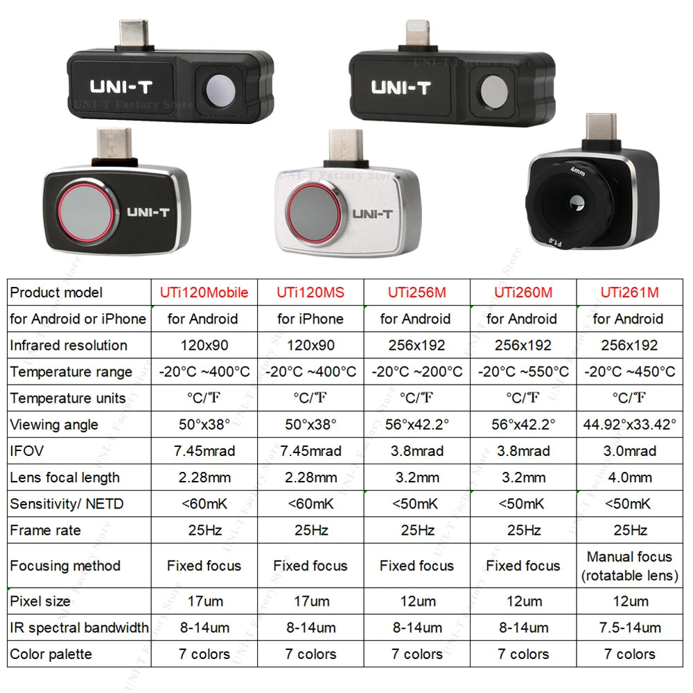 Cámara Térmica UNI-T (UTi120Mobile/UTi120MS/UTi256M/UTi260M/UTi261M) - Termógrafo Infrarrojo Móvil (No iPhone, Tipo C)