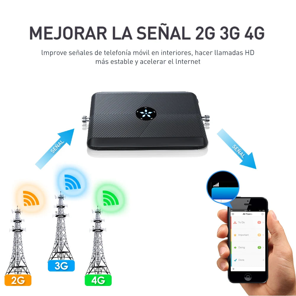 Kit Amplificador Señal Celular GoBoost 2G/3G/4G LTE GSM 700/850/1700/1900/2600 MHz (Chile)