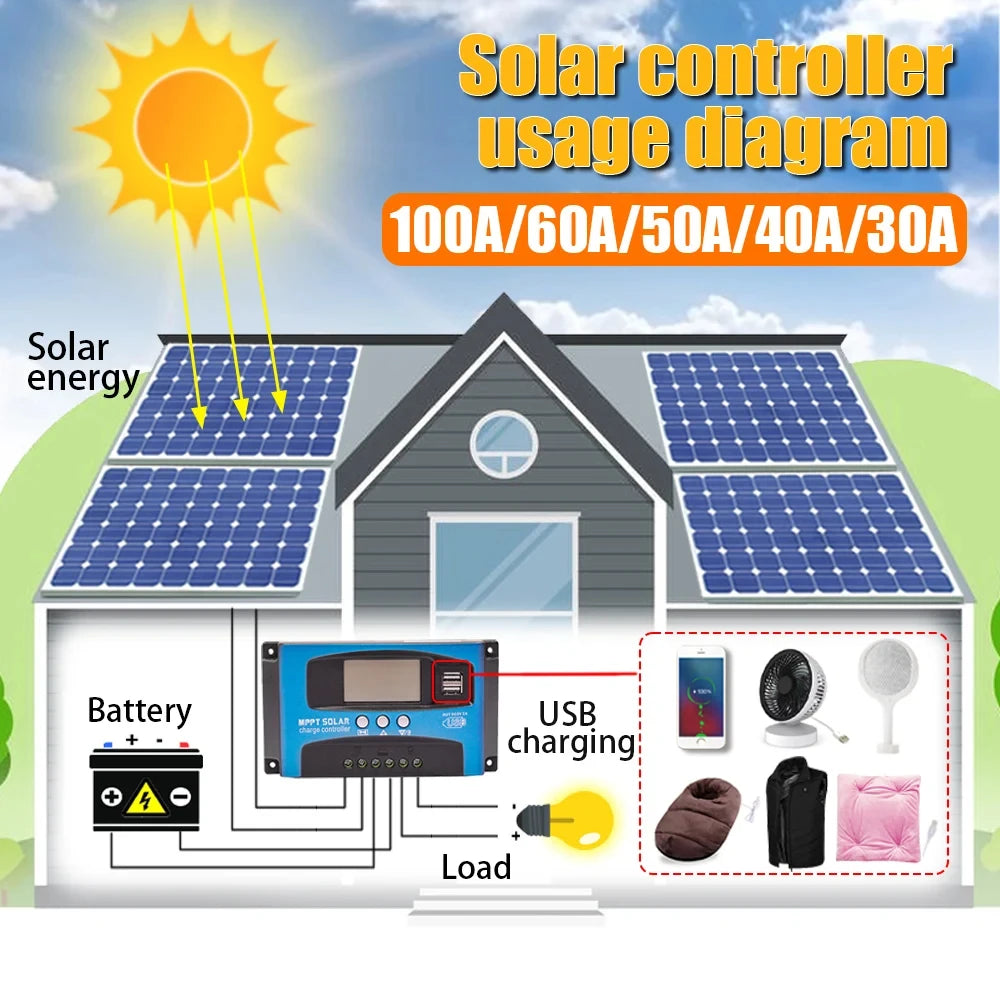 Controlador Carga Solar MPPT 30A-100A 12V/24V Dual USB LCD Regulador con Carga Panel Batería