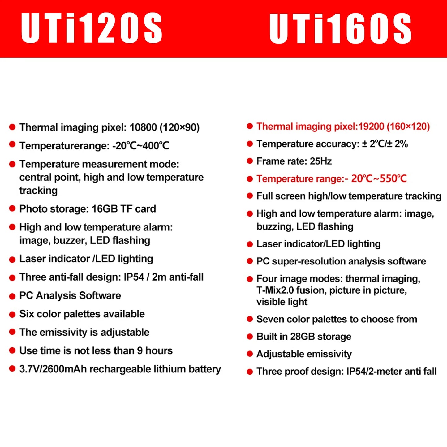 Termógrafo Infrarrojo UNI-T UTi160S (160x120) con Láser y Software PC - Cámara Termográfica IR