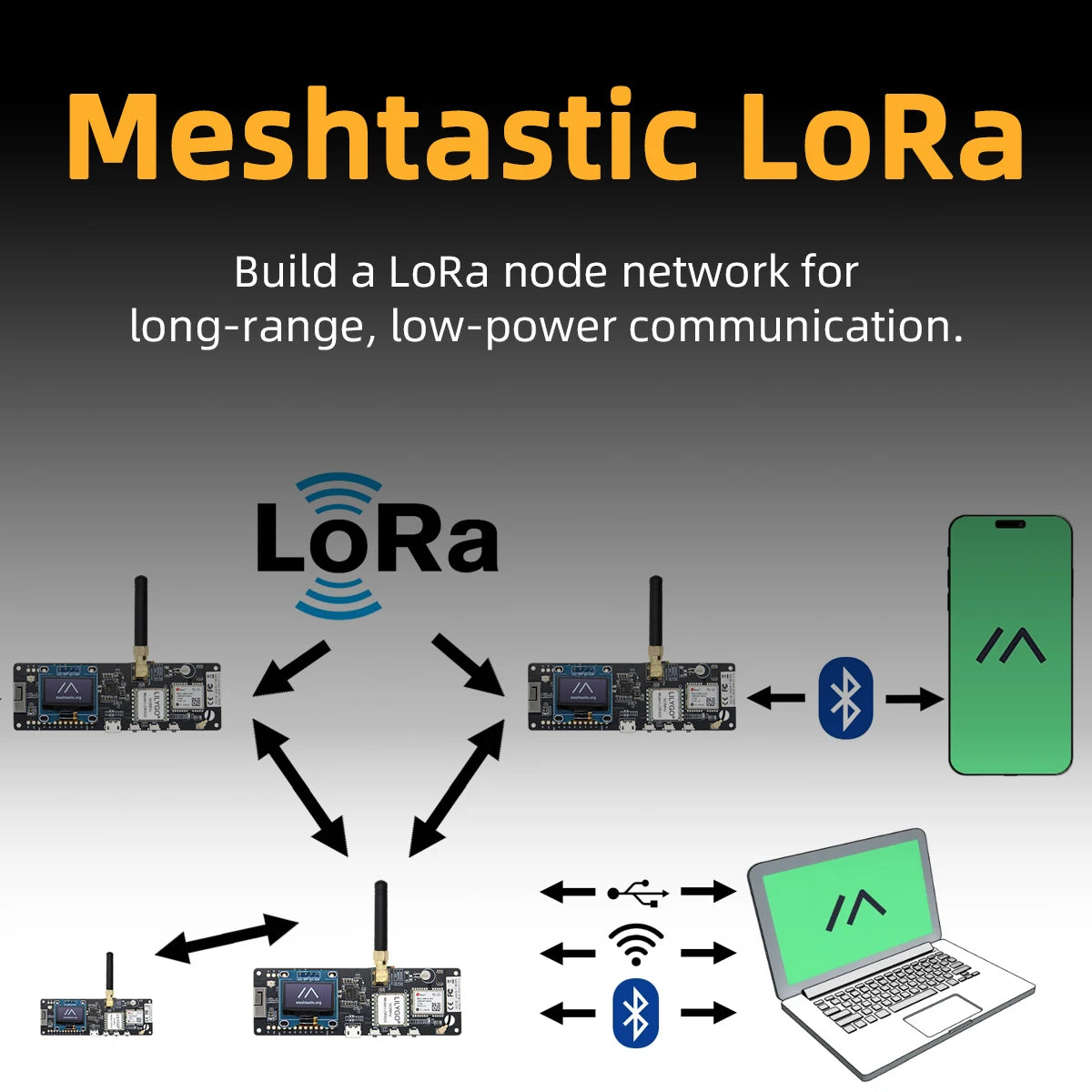 Placa Desarrollo LILYGO TTGO Meshtastic T-Beam LoRa ESP32 (433/868/915MHz LoRaWAN) con WiFi, Bluetooth, GPS, OLED