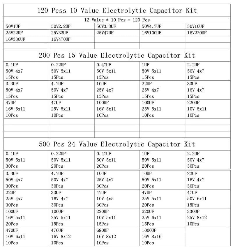 Kit Surtido Capacitor Electrolítico Aluminio (0.1uF-1000uF, 16V/25V/50V) con Caja - Pack 120/200/500 Piezas