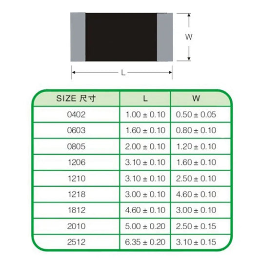 Capacitor Cerámico Chip SMD 1210 (10uF 106K, 50V X7R) MLCC - Pack 20 Unidades