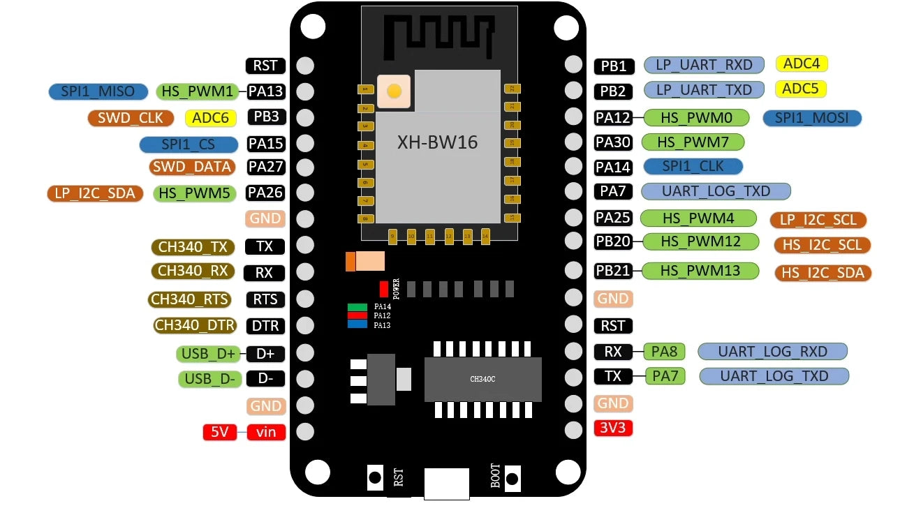Placa Desarrollo NICEMCU BW16 (Módulo RTL8720DN WiFi Doble Banda + Bluetooth BLE) Soporta Arduino