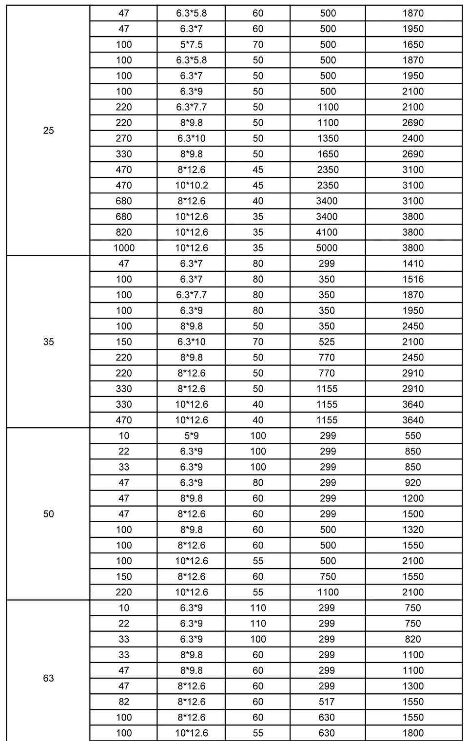 Capacitor Sólido Polímero SMD (47uF-1000uF, 6.3V-63V) - Pack 10 Unidades (Valores Surtidos)