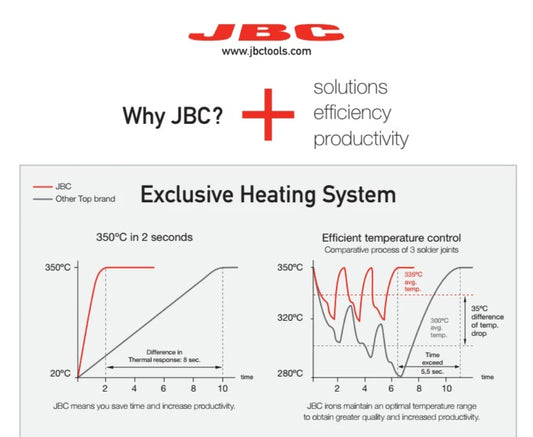 JBC Tip Original C245 Series Soldering Iron Tips For CD-2BHQF Soldering Station Precision Rework Tools