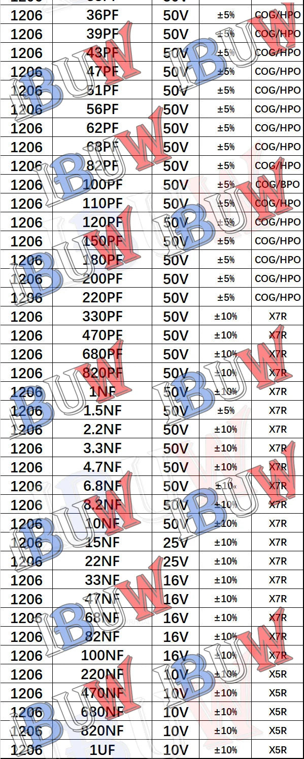 Libro Muestrario Capacitores SMD (0201-1206, Varios Formatos: 950/2550/4500 Piezas) - Opciones 100pF-10uF