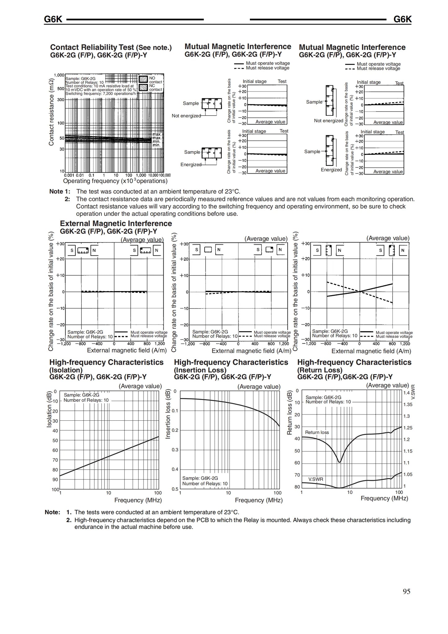 Relé Señal SMD G6K-2F-Y / G6K-2P-Y 8-Pin - Voltajes (3V/5V/12V/24V DC) 10x6.5x5mm - Lote 20 Piezas