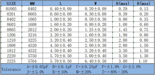 Kit Muestrario Capacitores SMD (1nF-22uF, 6 Valores x 50 Unidades, 0201-1206)