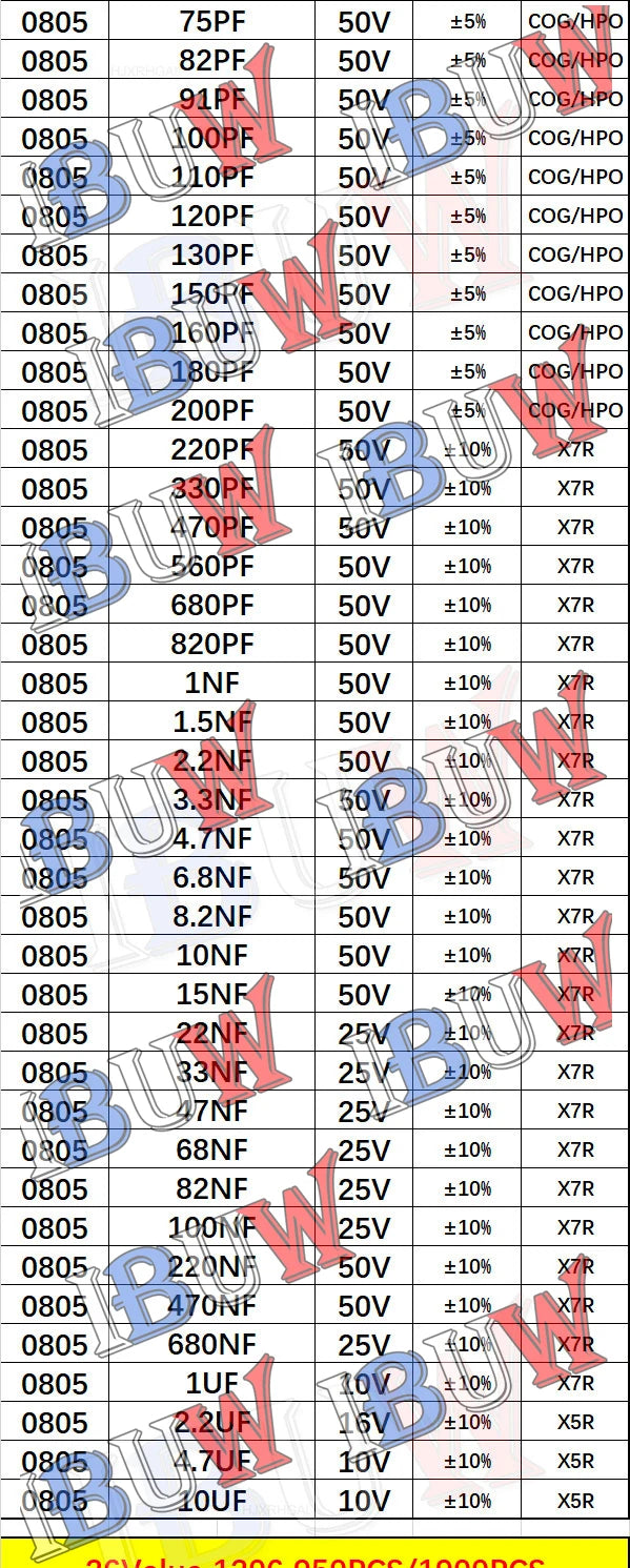 Libro Muestrario Capacitores SMD (0201-1206, Varios Formatos: 950/2550/4500 Piezas) - Opciones 100pF-10uF