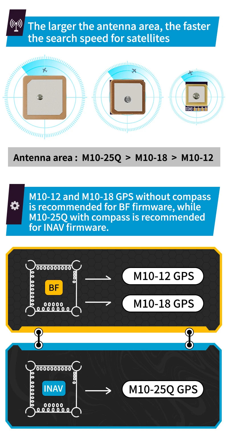 Módulo GPS SEQURE M10-12 / M10-18 / M10-25Q (Pequeño, Rápido) con Compás QMC5883L para Drones FPV Ala Fija/Carreras (INAV/BF)