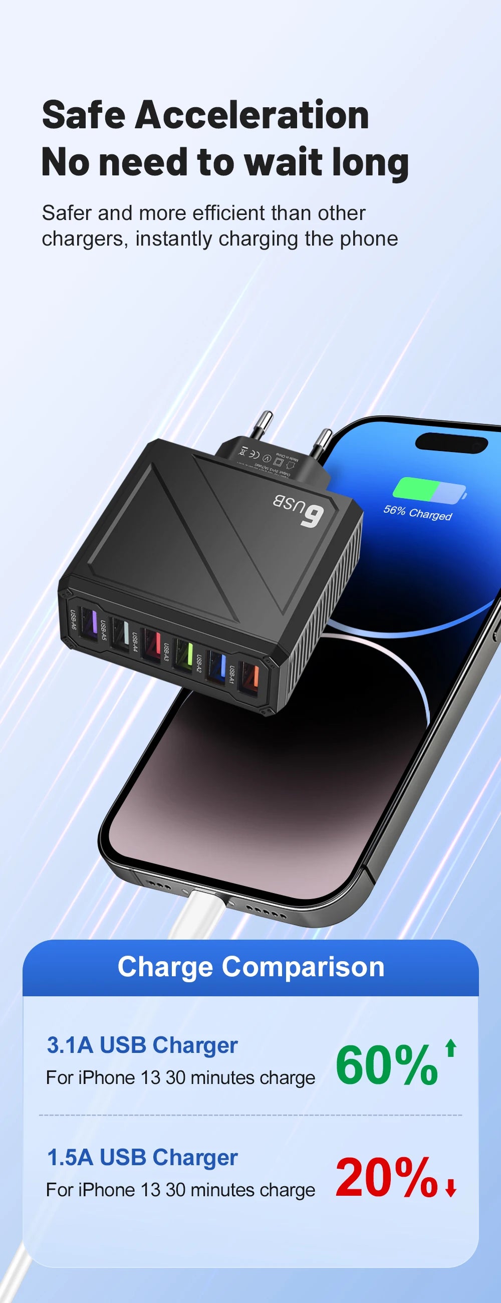 Cargador Pared USB 6 Puertos 3.1A Carga Rápida Adaptador Móvil para iPhone/Samsung/Xiaomi/Huawei