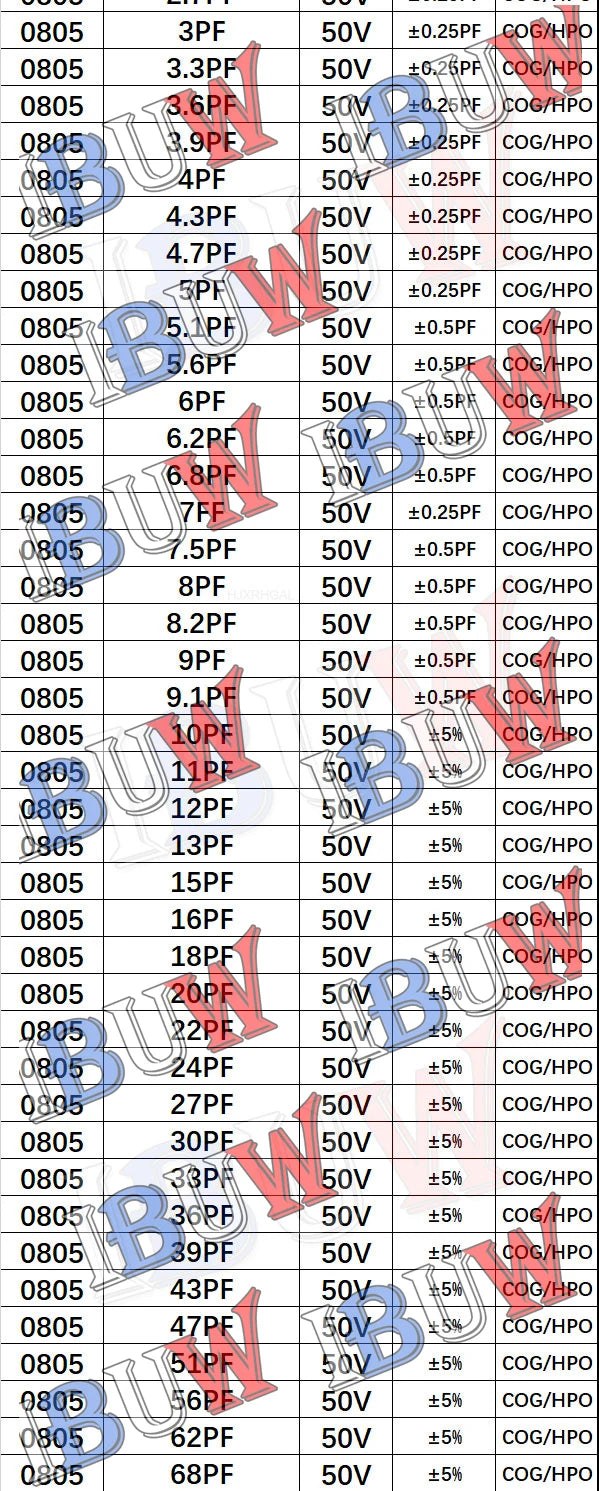 Libro Muestrario Capacitores SMD (0201-1206, Varios Formatos: 950/2550/4500 Piezas) - Opciones 100pF-10uF