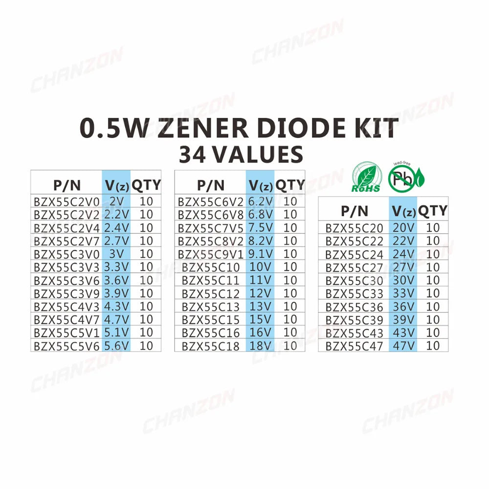 Kit Surtido Diodos Zener (0.5W, 2V-47V, 34 Valores)