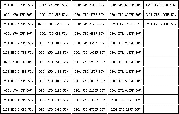 Libro Muestrario Capacitores SMD (01005-1206, 51/80/90/92 Valores x 25/50 Unidades) Chip Kit Surtido