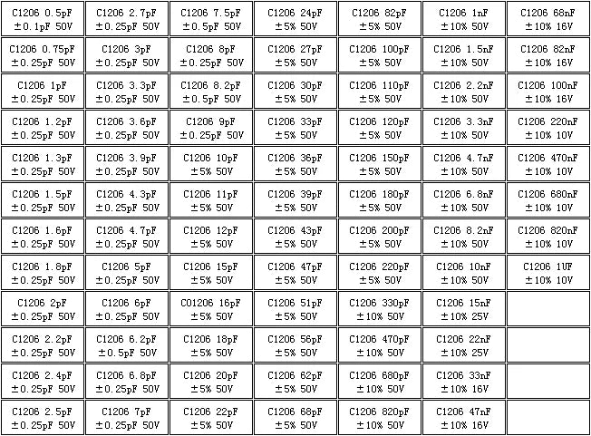 Libro Muestrario Capacitores SMD (01005-1206, 51/80/90/92 Valores x 25/50 Unidades) Chip Kit Surtido