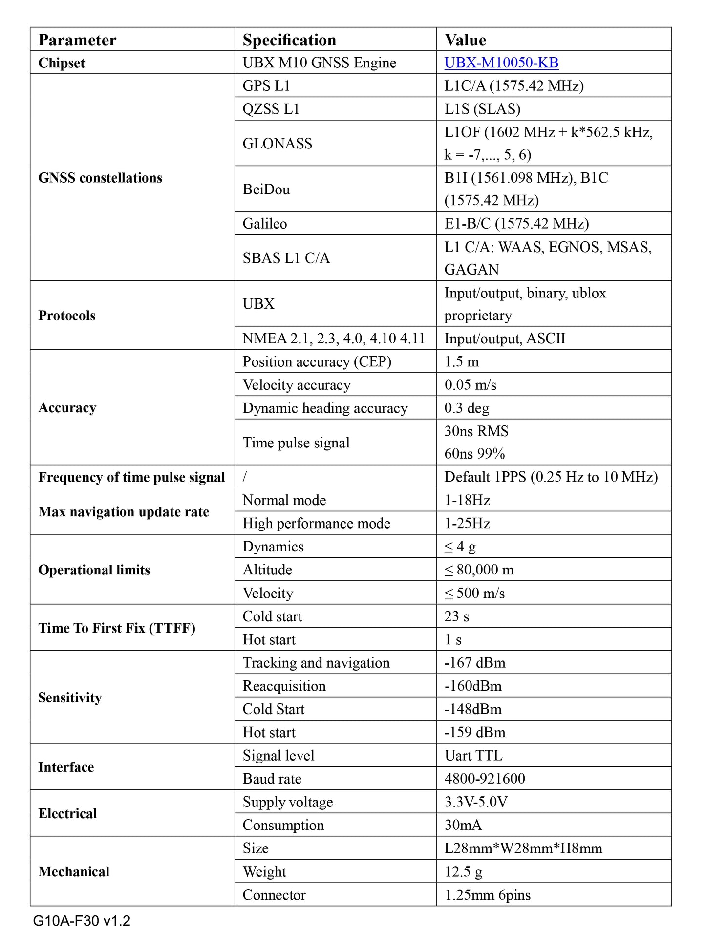 Módulo GNSS GPS Quescan G10A-F30 M10 (UBX-M10050-KB) (GPS/GLONASS/Galileo/BeiDou, Precisión 1.5m CEP)