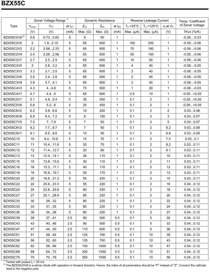 Diodo Zener (0.5W / 1/2W, 2V-39V, DO-35) - Unidad (Especificar Valor)