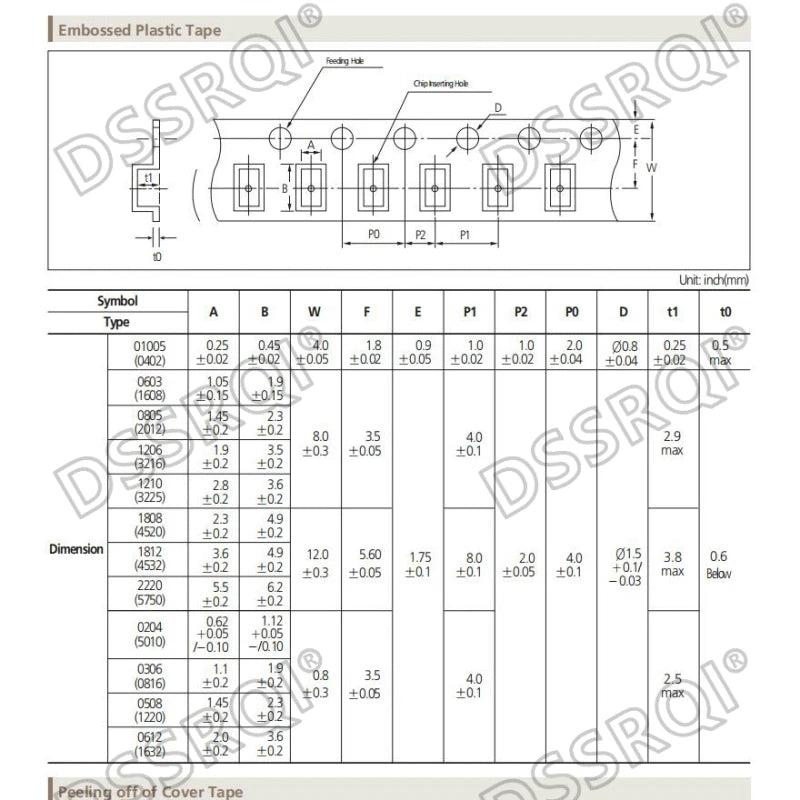 Capacitor Cerámico Multicapa Chip SMD 1206 (0.5pF-100uF) - Pack 100 Unidades (Valores Surtidos)