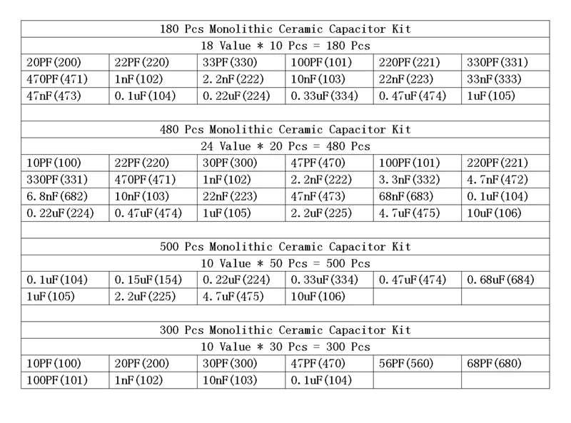 Kit Surtido Capacitores Cerámicos Monolíticos (10pF-10uF, 50V) MLCC - Pack 180/300/480/500 Piezas