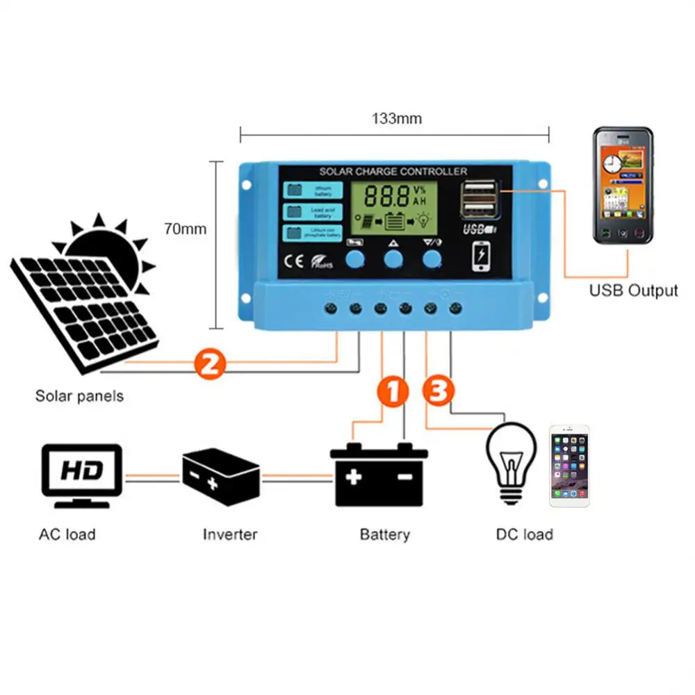 New 10A 20A 30A 12V 24V MPPT Solar Charge Controller 50VDC PV Regulator Colorful Screen For Lithium Lifepo4 GEL Lead Acid