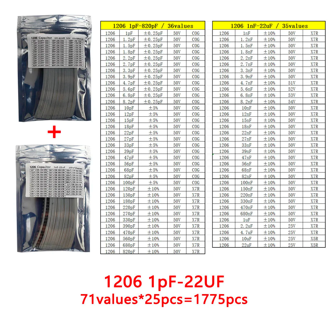 Kit Muestrario Capacitores SMD (1nF-22uF, 6 Valores x 50 Unidades, 0201-1206)