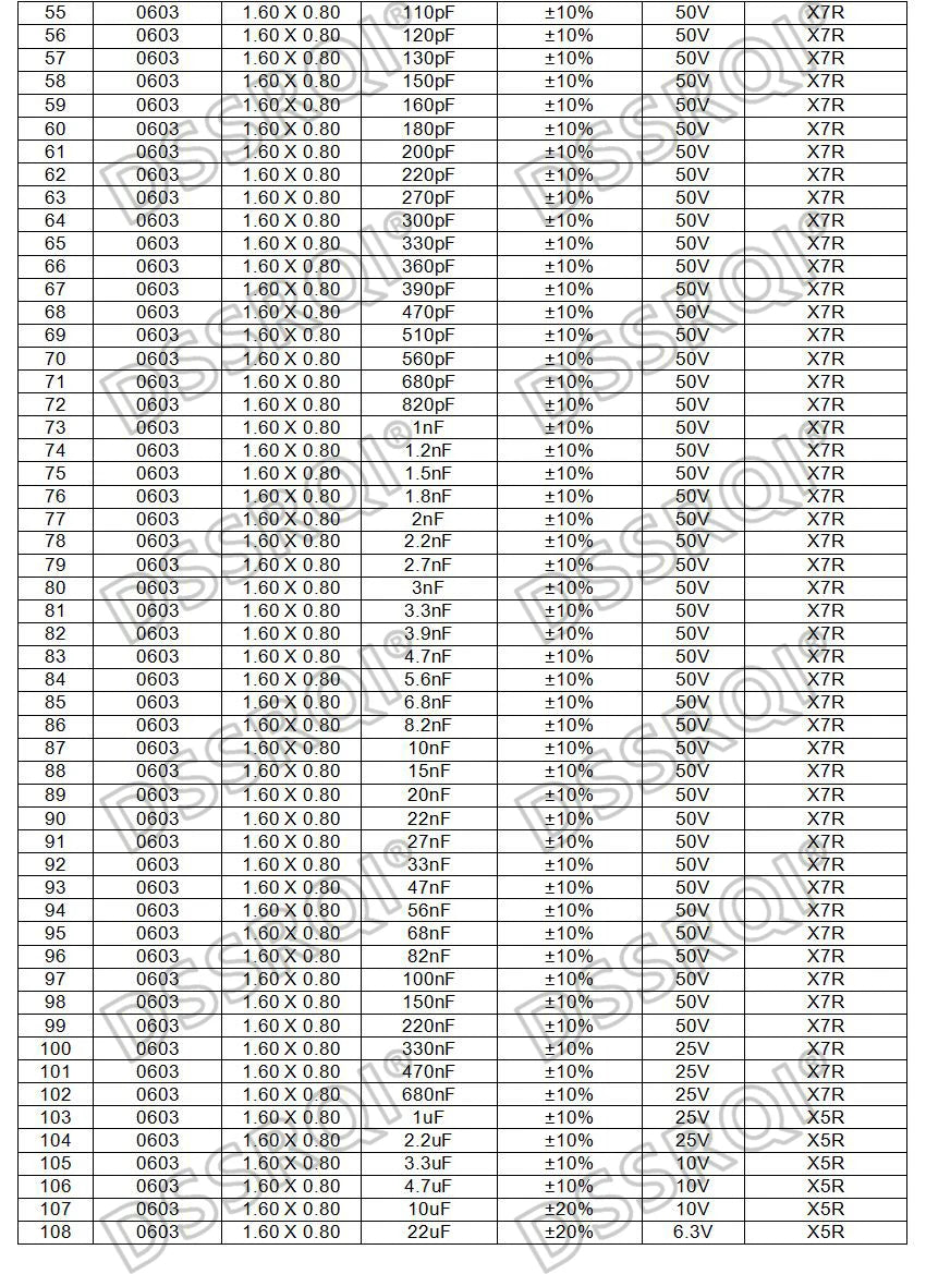 Capacitor Cerámico Multicapa Chip SMD 0603 (0.5pF-22uF) - Pack 100 Unidades (Valores Surtidos)