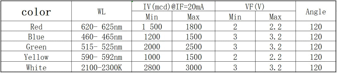 100PCS Super Bright 5MM LED Diode Straw Hat F5 0.2W Power Light Emitting Diodes Blue Green Red Yellow White