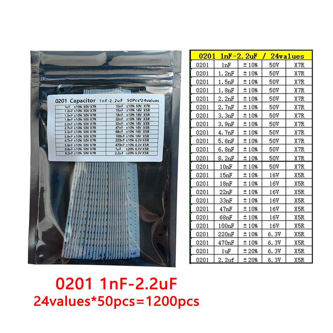 Kit Muestrario Capacitores SMD (1nF-22uF, 6 Valores x 50 Unidades, 0201-1206)