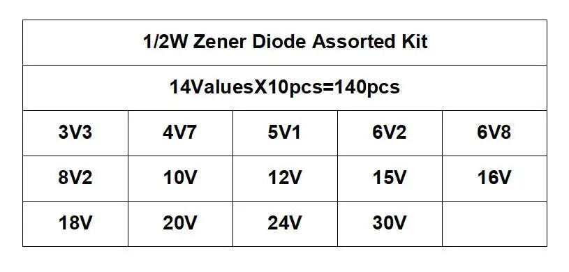 Kit Muestrario Diodos Zener (0.5W / 1/2W, 3.3V-30V, 14 Valores x 10 Unidades, DO-35) DIY - Pack 140 Piezas