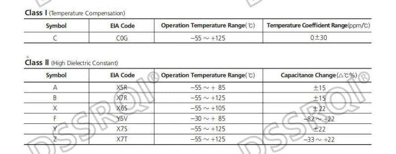 Capacitor Cerámico Multicapa Chip SMD 1206 (0.5pF-100uF) - Pack 100 Unidades (Valores Surtidos)