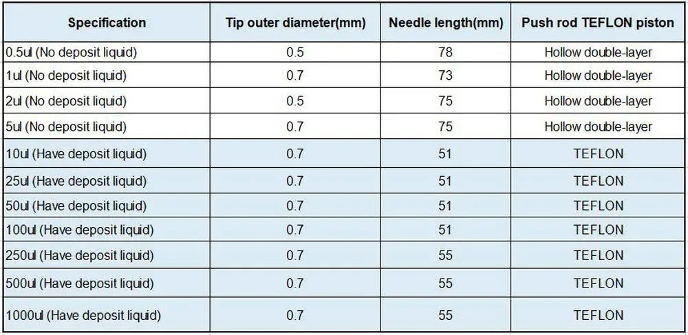 Microjeringa Fase Líquida (0.5uL - 1000uL) para Laboratorio - Microinyector Cromatográfico Cabeza Plana