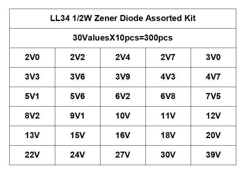 Kit Muestrario Diodos Zener SMD LL34 (0.5W / 1/2W, 2V-39V, 30 Valores x 10 Unidades) DIY - Pack 300 Piezas