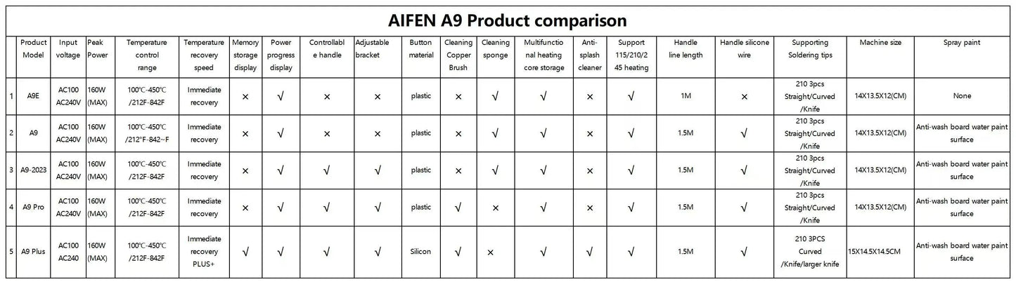 AIFEN A9E Soldering Station Compatible Original Soldering Iron Tip 210/245/115 Handle Control Temperature Welding Rework Station