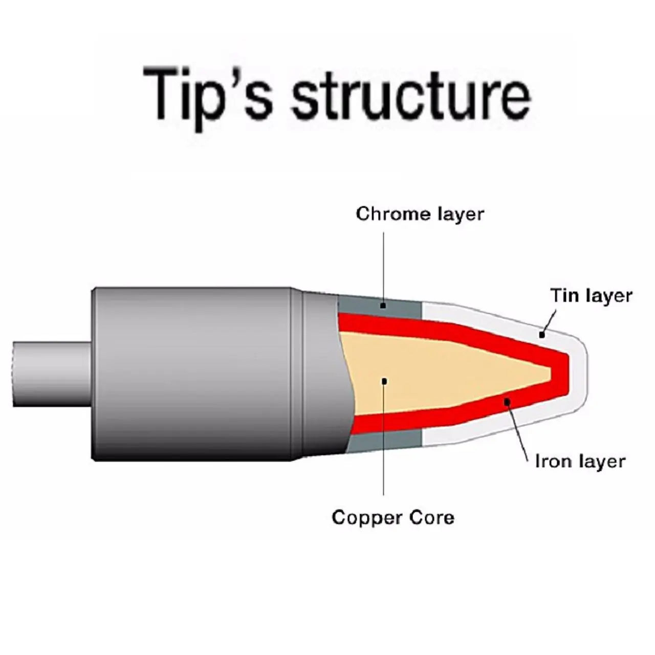 JBC C245 6*0.4 Knife Soldering Station Copper Lead- Free Heating Soldering Iron Tips for Repair SMD IC PCB Soldering Tools