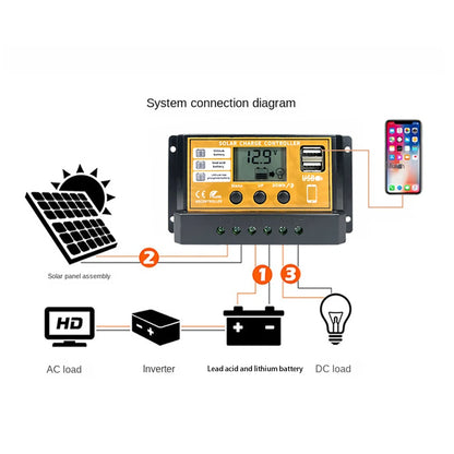 Controlador Carga Solar PWM 10A/20A/30A 12V/24V Regulador Carga PV LCD para Batería LiFePO4/Litio/Gel