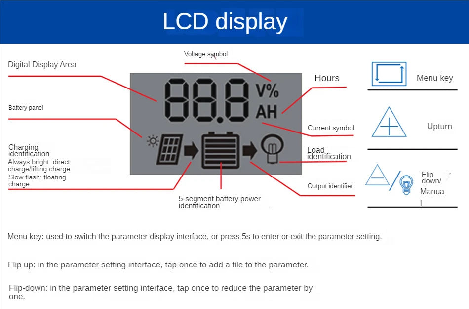 Controlador Carga Solar PWM 10A/20A/30A 12V/24V Regulador Carga PV LCD para Batería LiFePO4/Litio/Gel