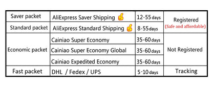 Flex Cable Carga USB para Samsung A22/A32/A42 (4G/5G) - Repuesto Conector Dock (Testado)