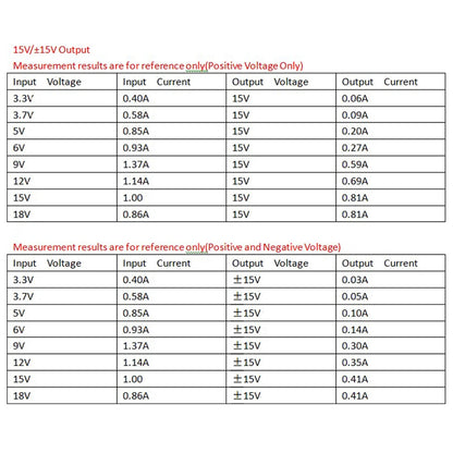 Módulo Convertidor Voltaje DC-DC Buck-Boost Salida Dual Positiva/Negativa (+/- 5V a 24V) 8W 3-24V Input
