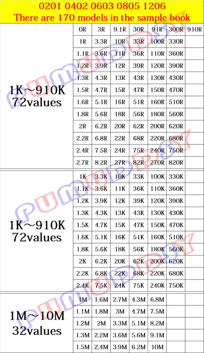 Libro Muestrario Resistencias SMD (0201-1206, 5%, Varios Formatos: 4250/8500/8850 Piezas) - Kit Surtido 1R-10M