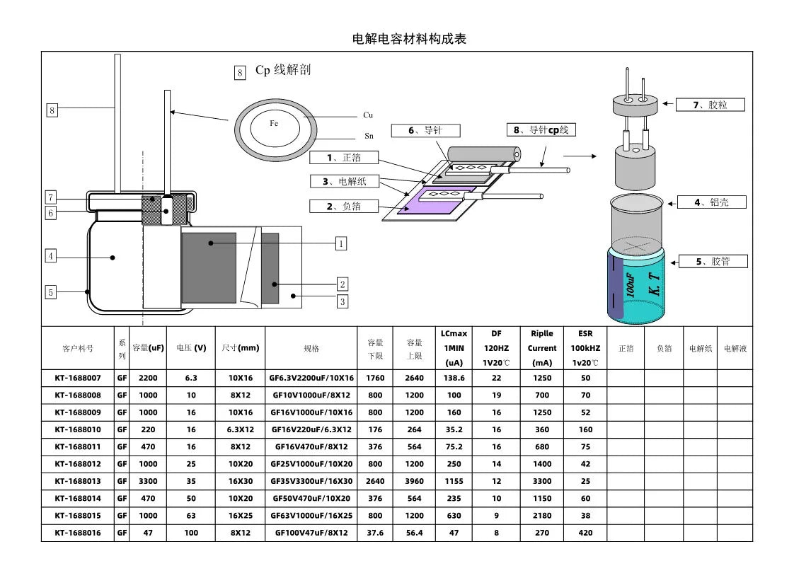 Capacitor Electrolítico Aluminio (100uF-680uF, 10V, 5x11mm) - Unidad (Especificar Valor)