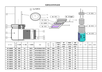 Capacitor Electrolítico Aluminio (100uF-680uF, 10V, 5x11mm) - Unidad (Especificar Valor)