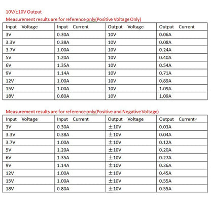 Módulo Convertidor Voltaje DC-DC Buck-Boost Salida Dual Positiva/Negativa (+/- 5V a 24V) 8W 3-24V Input