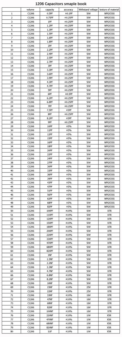 Libro Muestrario (Sample Book) Capacitores SMD - Varios Tamaños (0201 a 1206) y Valores - 80/90/92 Valores