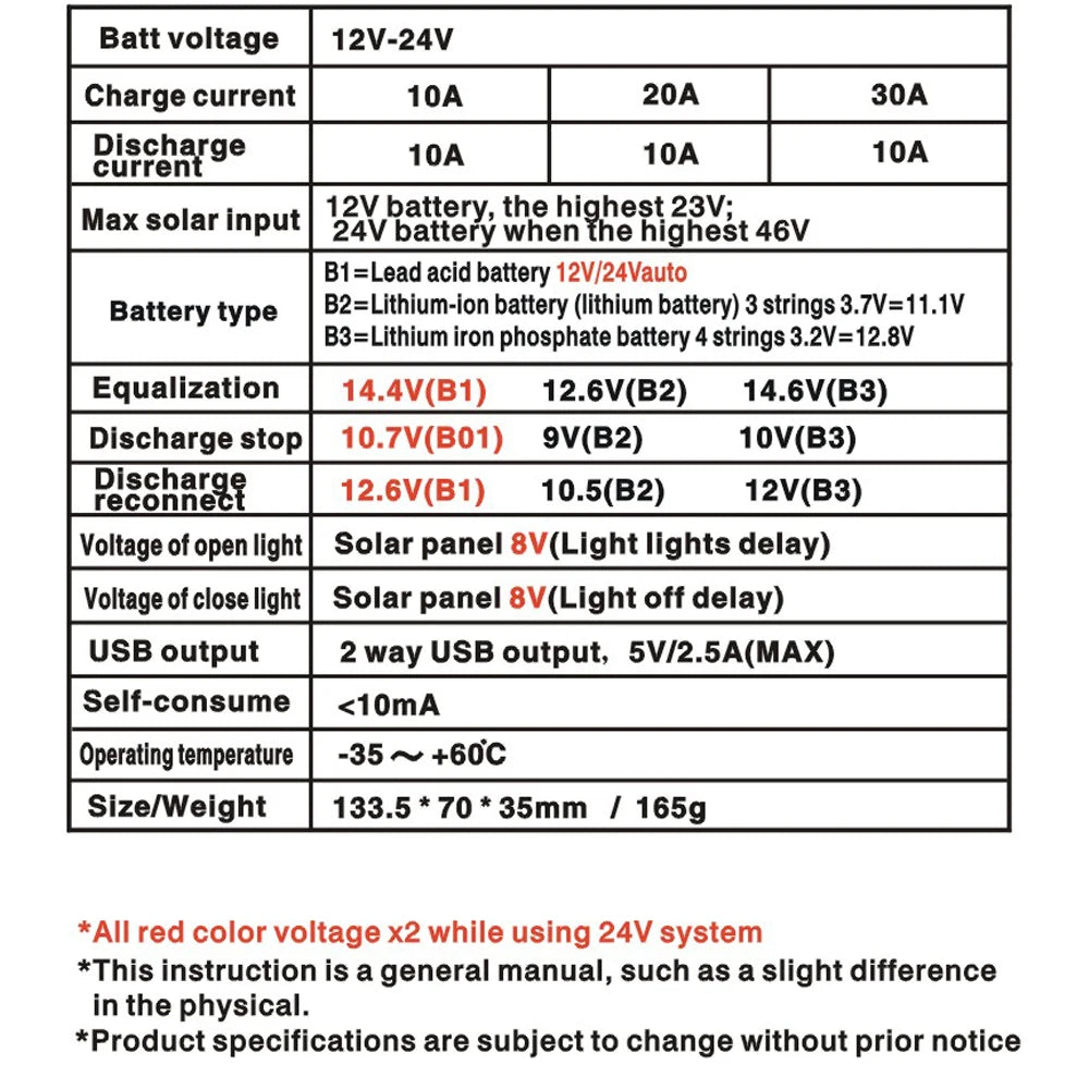 Controlador Carga Solar PWM Y&H 10A/20A/30A Batería Litio/Plomo-Ácido 12V/24V Auto Dual USB Regulador