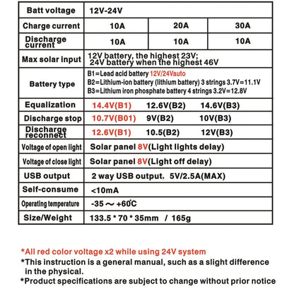 Controlador Carga Solar PWM Y&H 10A/20A/30A Batería Litio/Plomo-Ácido 12V/24V Auto Dual USB Regulador