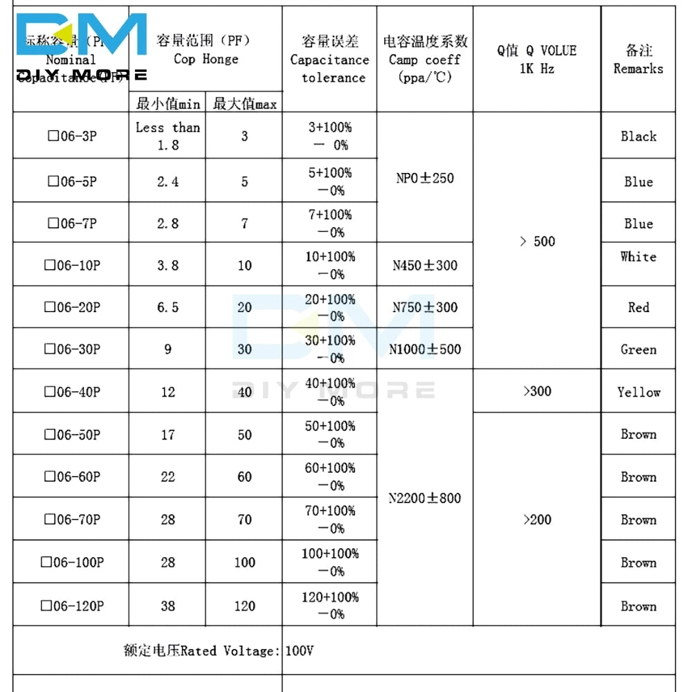 Capacitor Cerámico Variable Trimmer 6mm (3pF-120pF) Ajustable - Pack 10 Unidades (Valores Surtidos)