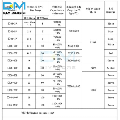 Capacitor Cerámico Variable Trimmer 6mm (3pF-120pF) Ajustable - Pack 10 Unidades (Valores Surtidos)